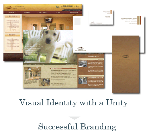 統一感のあるビジュアルアイデンティティ→成功するブランディング