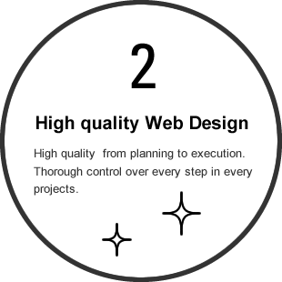 2 高品質なWebサイト構築  企画設計・デザイン・システム構築などすべての工程においてクオリティを追求します。