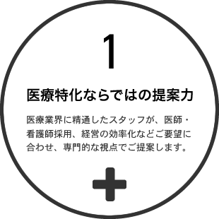 1 医療特化ならではの提案力 医療業界に精通したスタッフが、医師・看護師採用、経営の効率化などご要望に合わせ、専門的な視点でご提案します。 