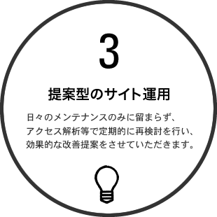 3 提案型のサイト運用 日々のメンテナンスのみに留まらず、 アクセス解析等で定期的に再検討を行い、効果的な改善提案をさせていただきます。 